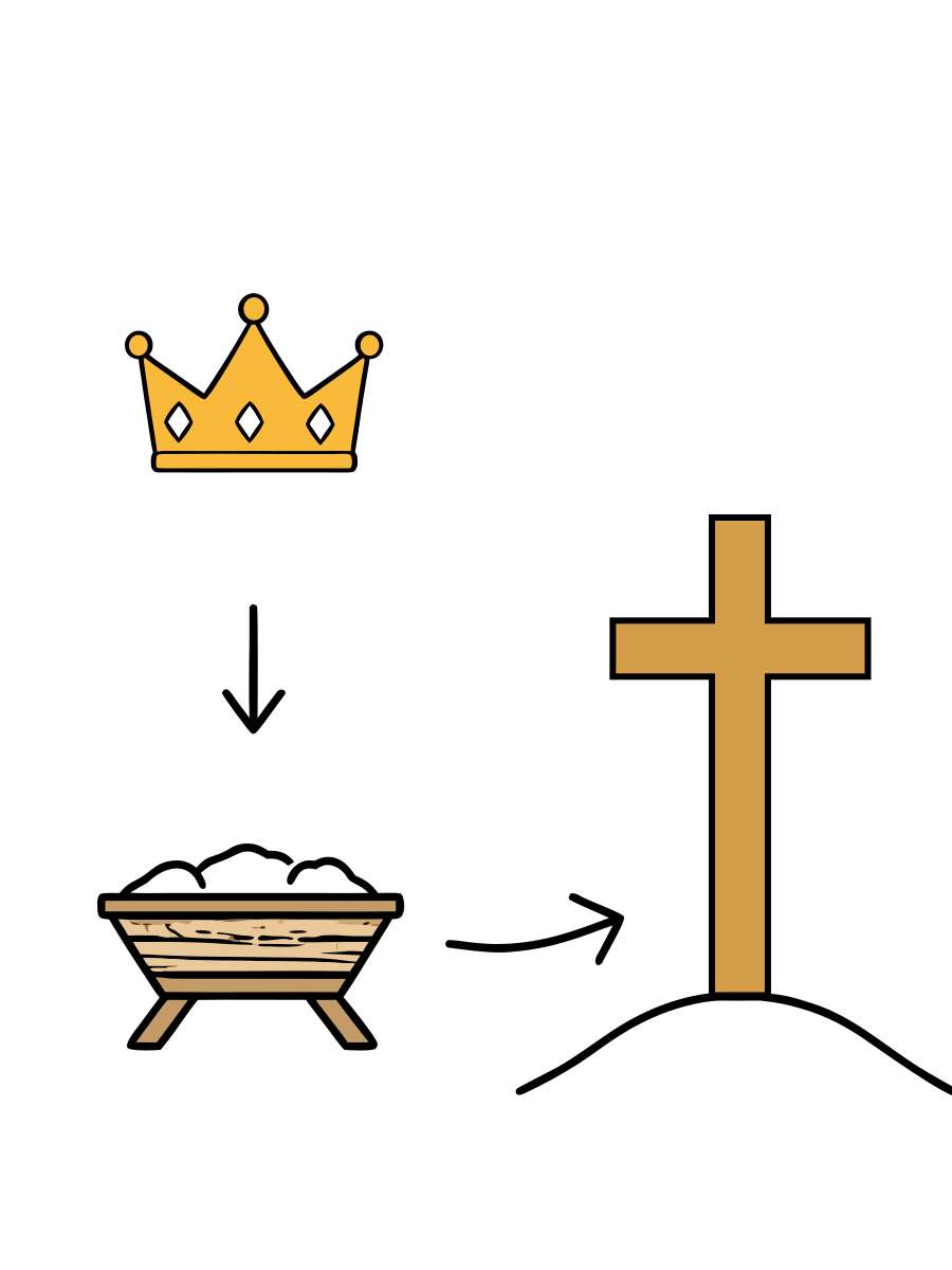 A golden crown points down to a manger, which points toward a golden cross.